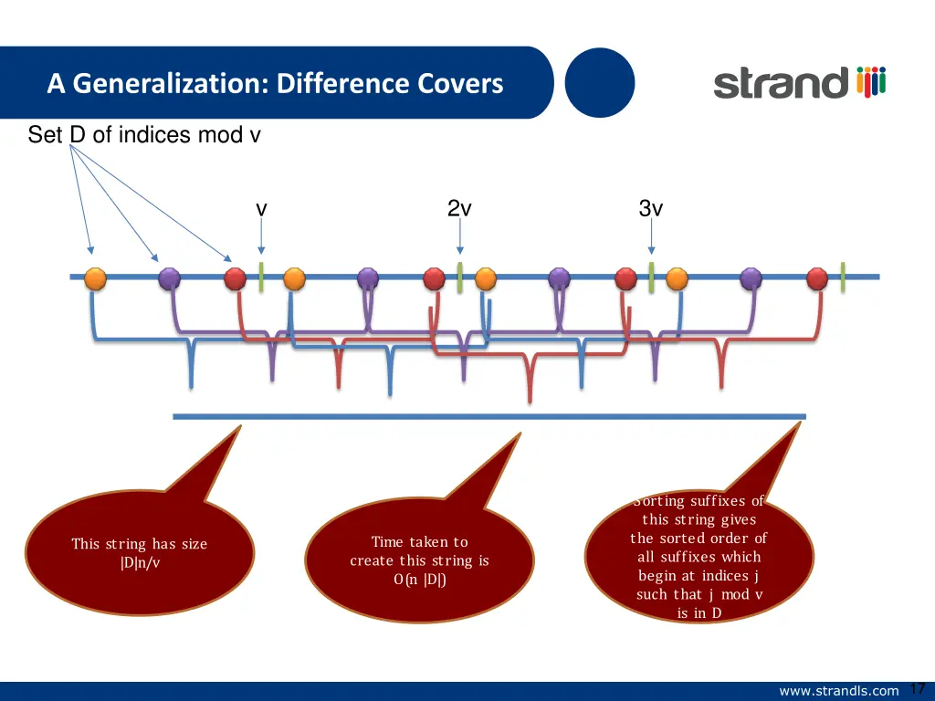 a generalization difference covers
