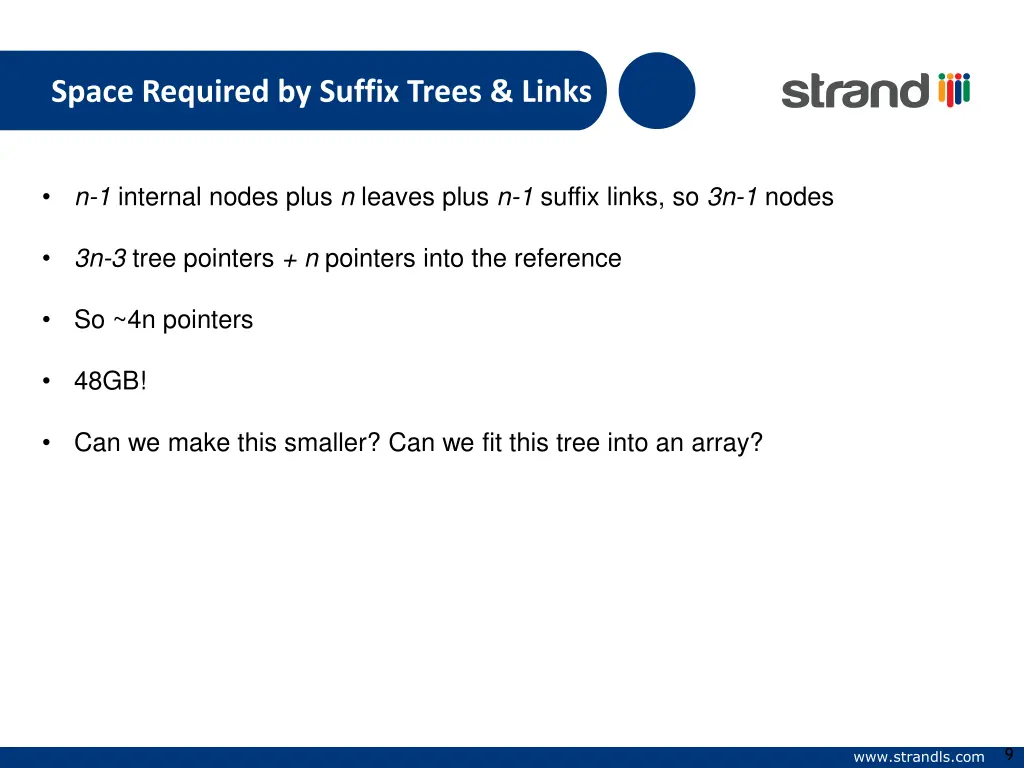 space required by suffix trees links