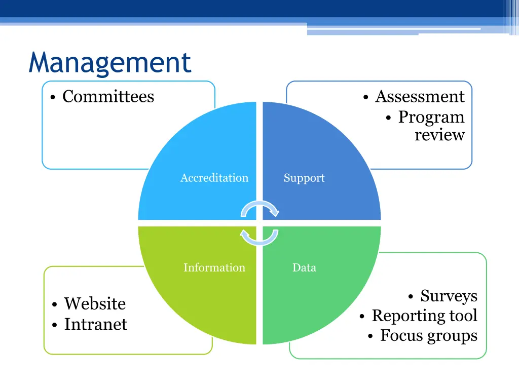 management committees