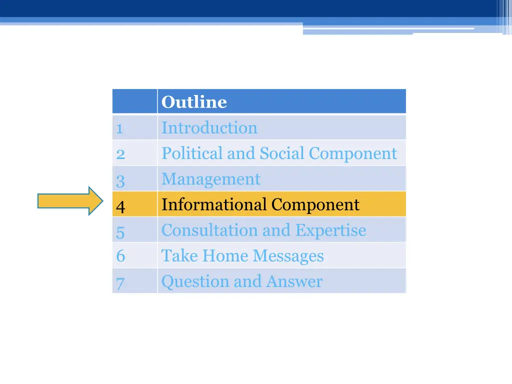 outline introduction political and social 2