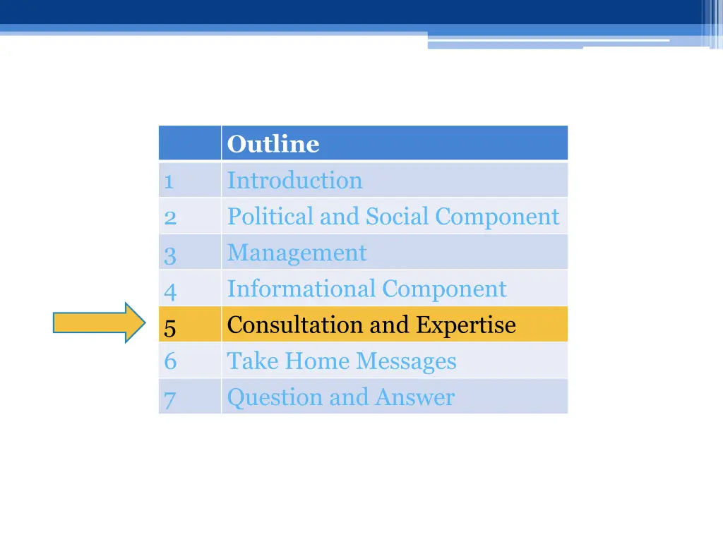 outline introduction political and social 3