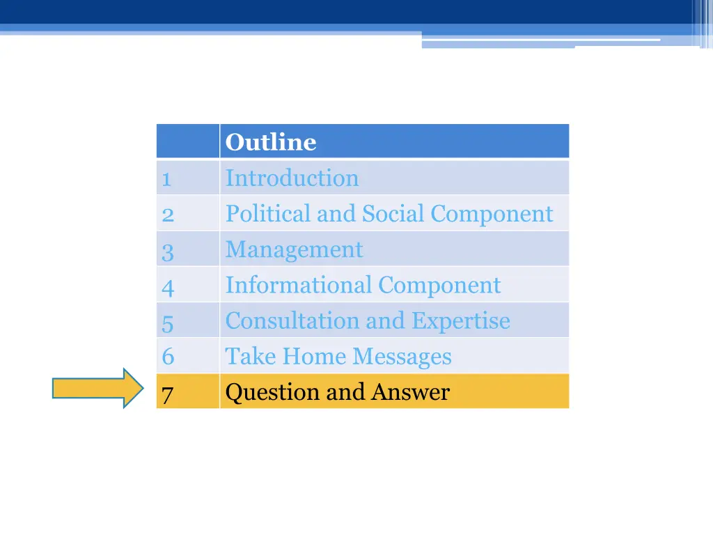 outline introduction political and social 5