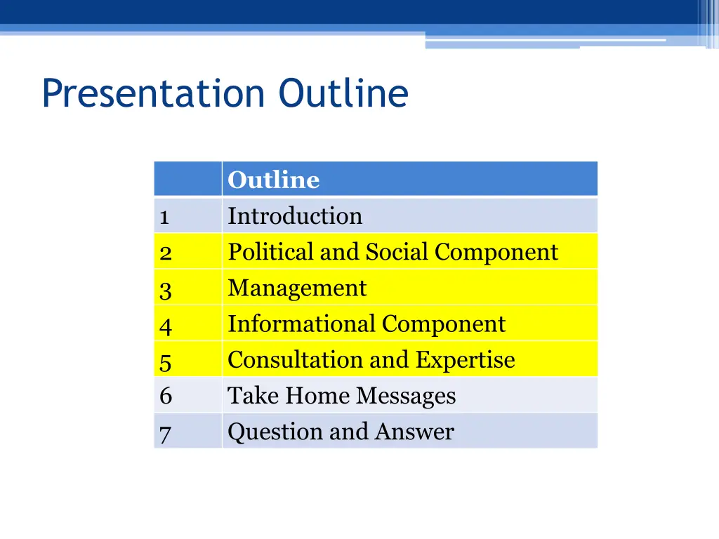 presentation outline