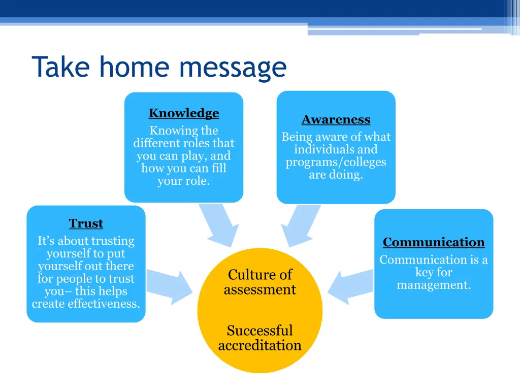 take home message