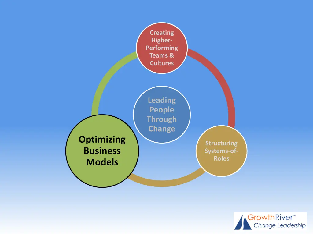 creating higher performing teams cultures 3