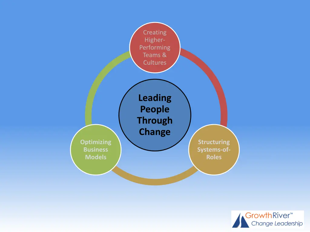 creating higher performing teams cultures 9