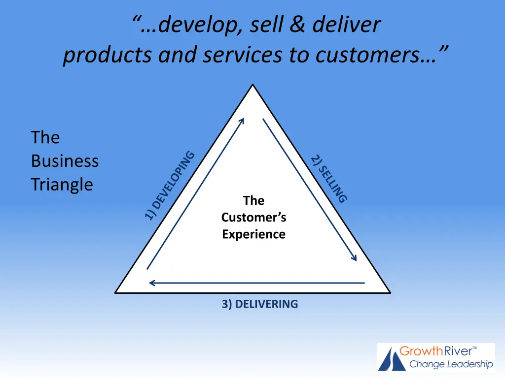 develop sell deliver products and services