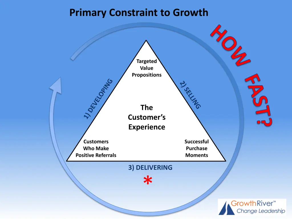 primary constraint to growth h o w f a s t 1