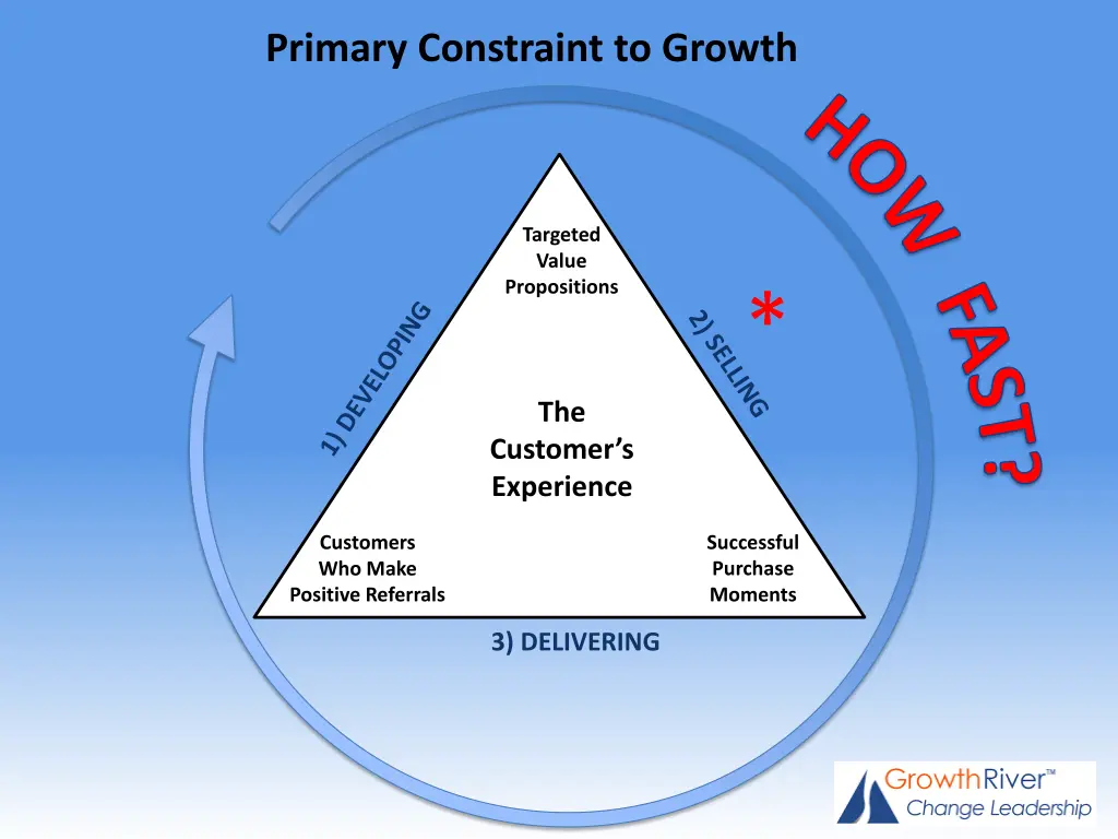 primary constraint to growth h o w f a s t