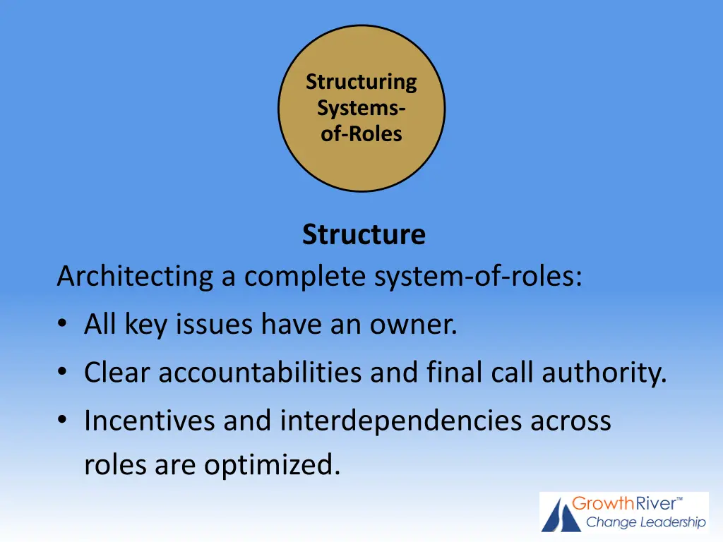 structuring systems of roles