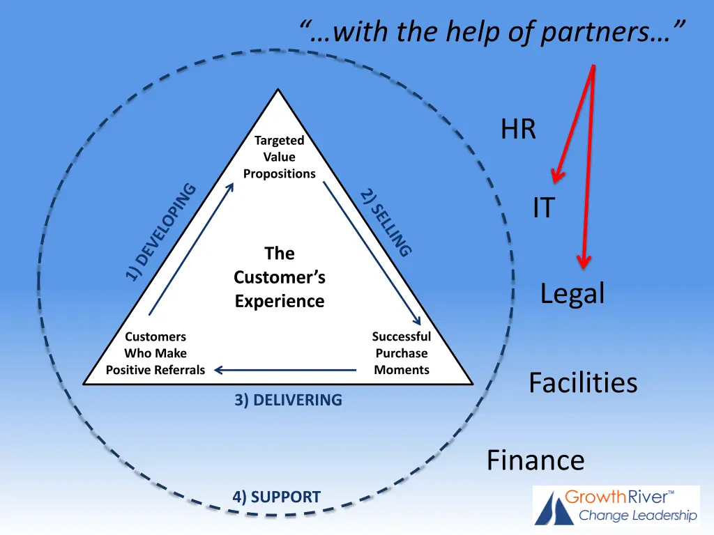with the help of partners
