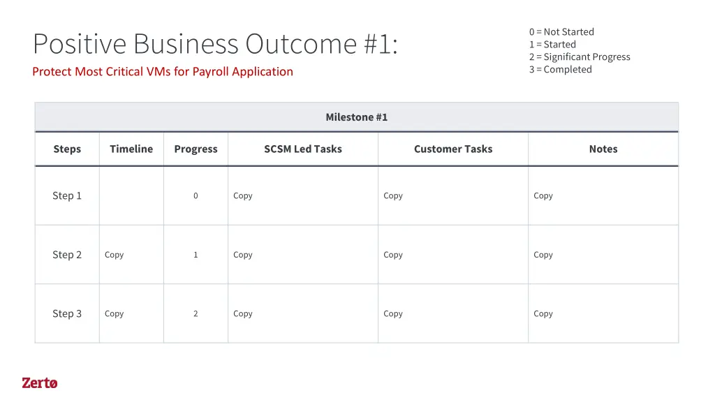 positive business outcome 1 protect most critical 1
