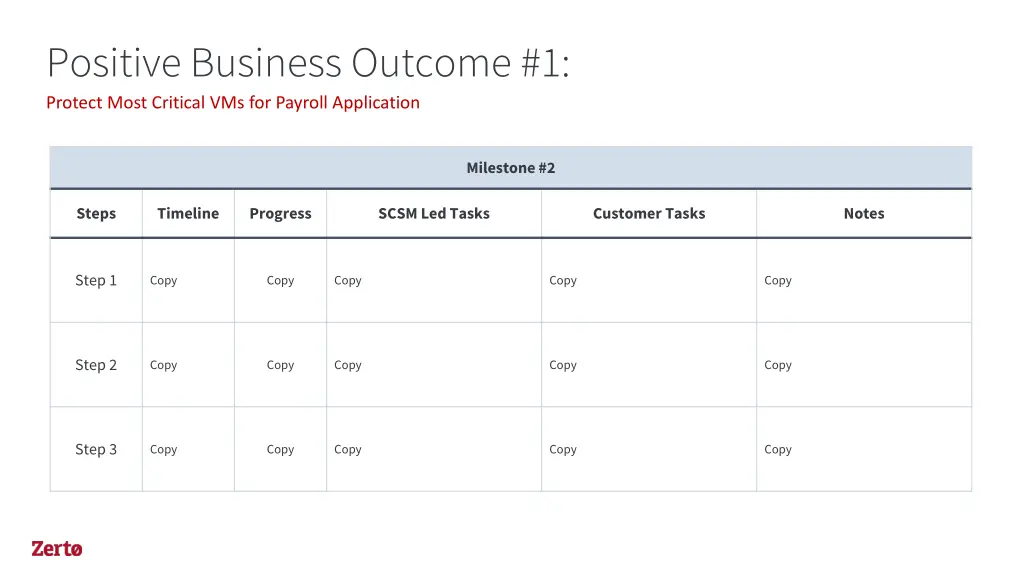 positive business outcome 1 protect most critical 2