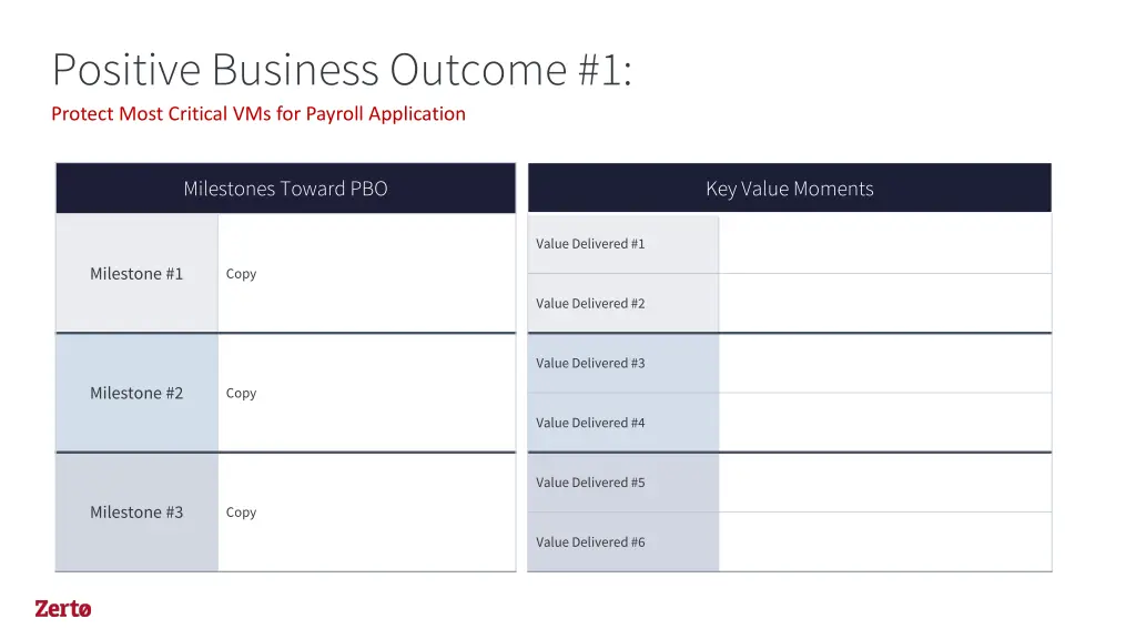 positive business outcome 1 protect most critical