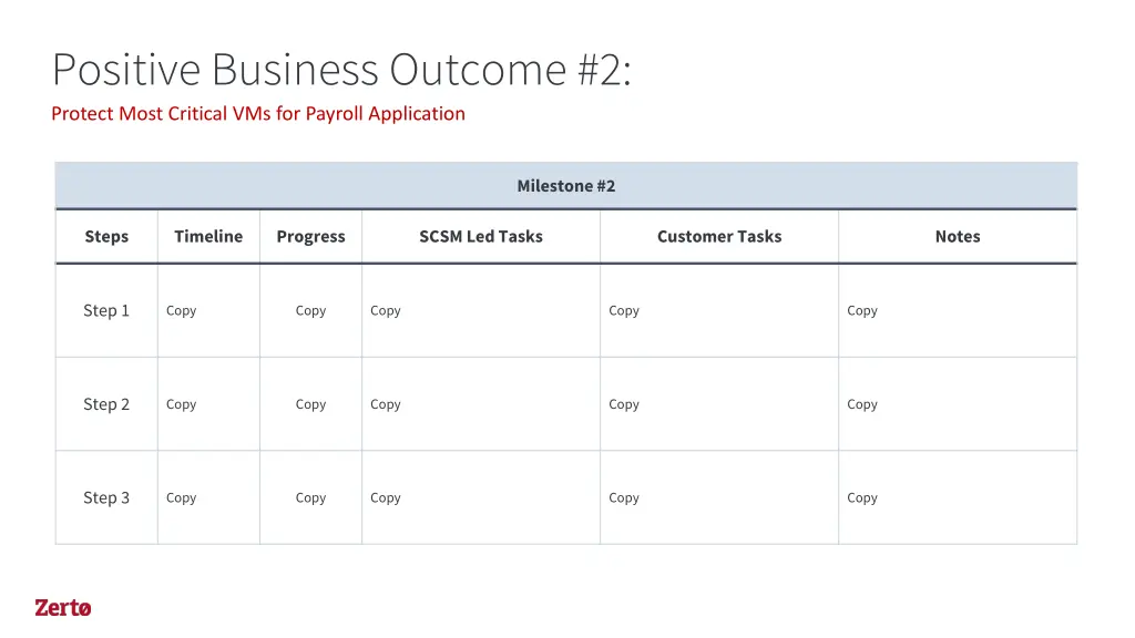positive business outcome 2 protect most critical 2