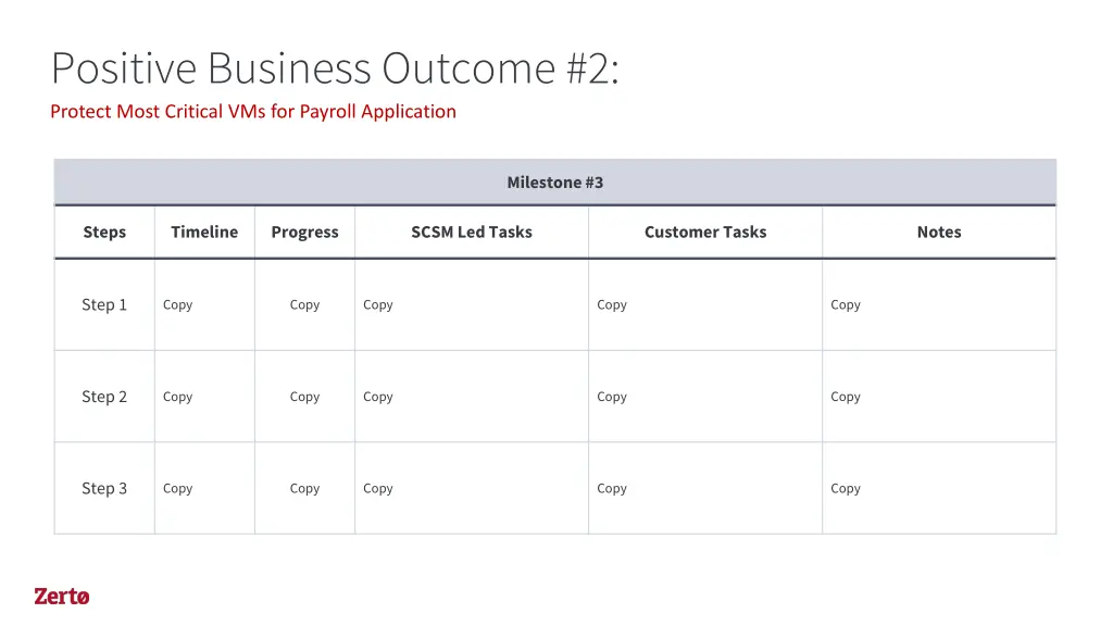 positive business outcome 2 protect most critical 3