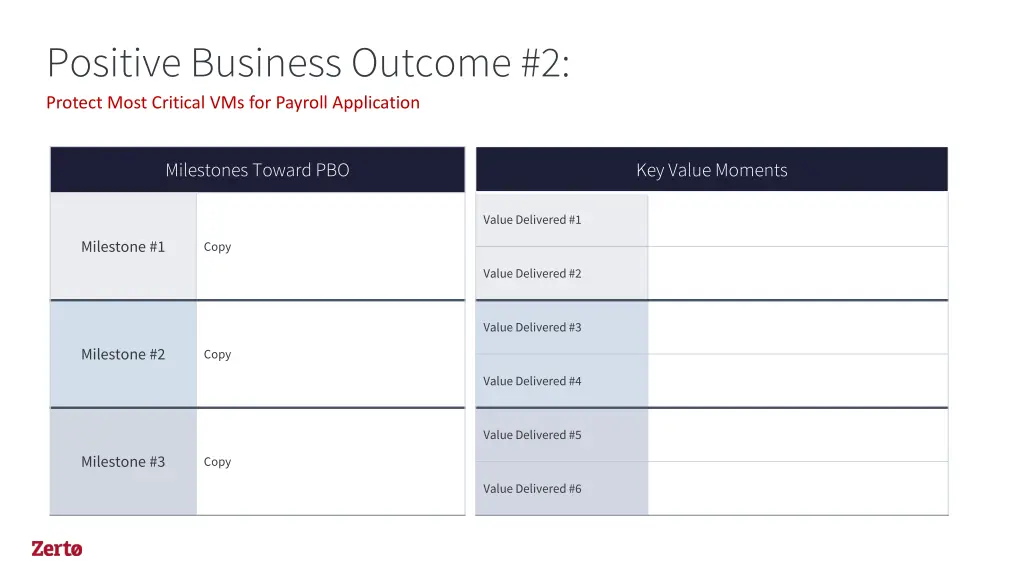 positive business outcome 2 protect most critical
