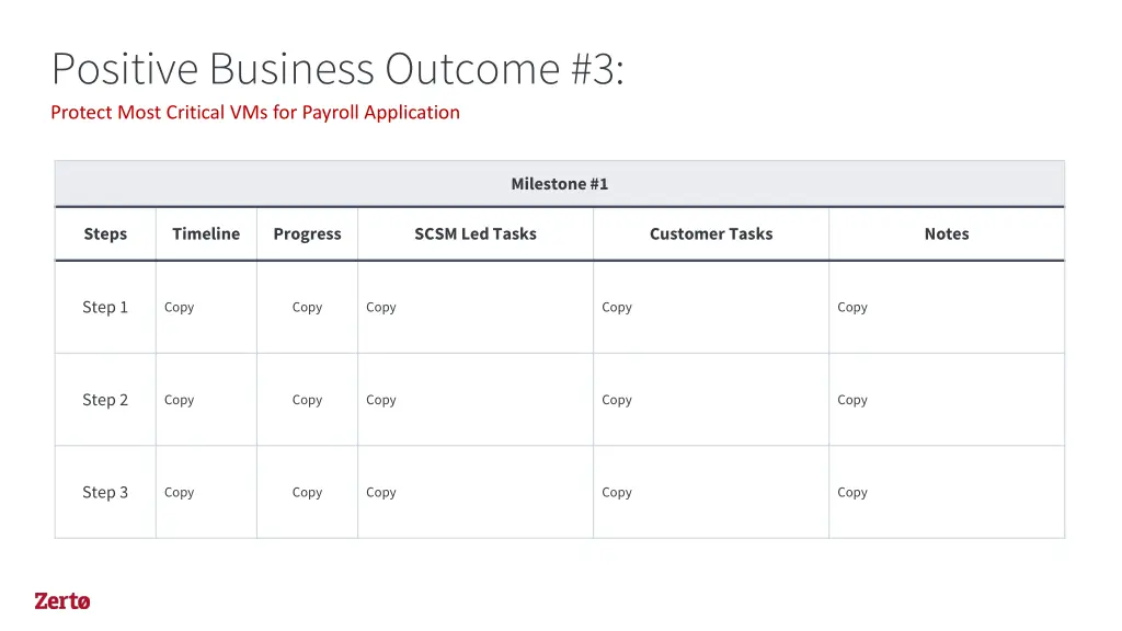 positive business outcome 3 protect most critical 1