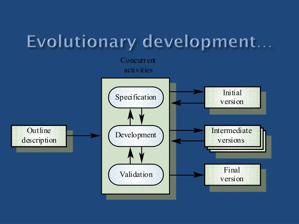 concurrent activities