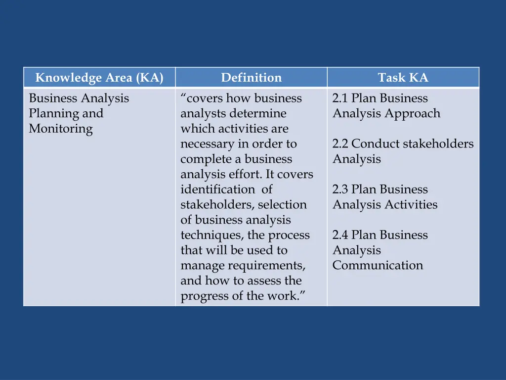 knowledge area ka business analysis planning