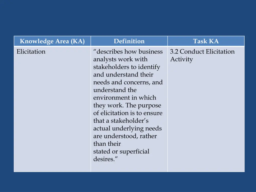 knowledge area ka elicitation