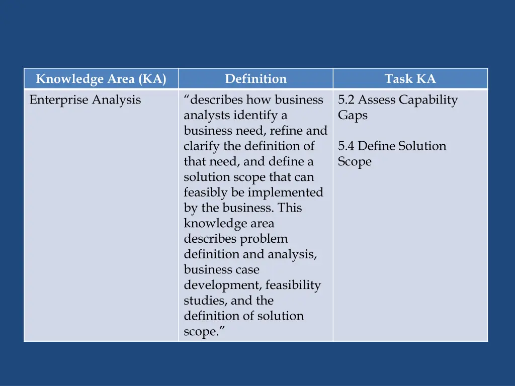 knowledge area ka enterprise analysis
