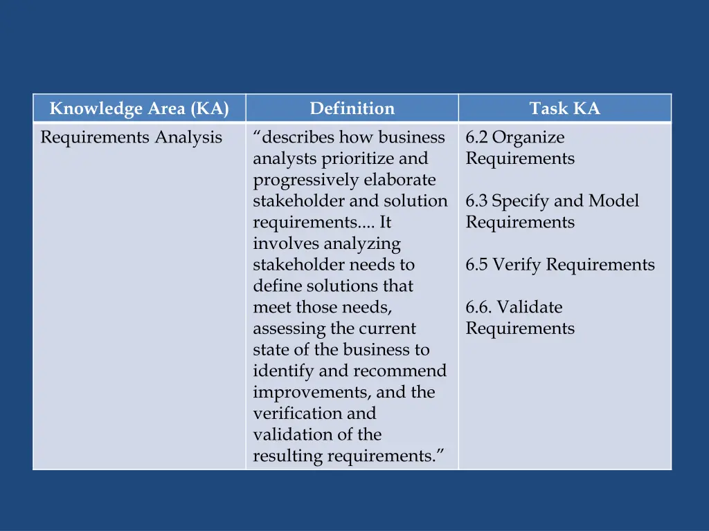 knowledge area ka requirements analysis