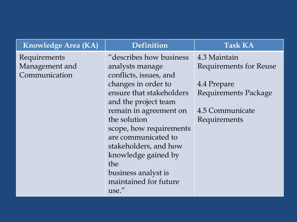 knowledge area ka requirements management