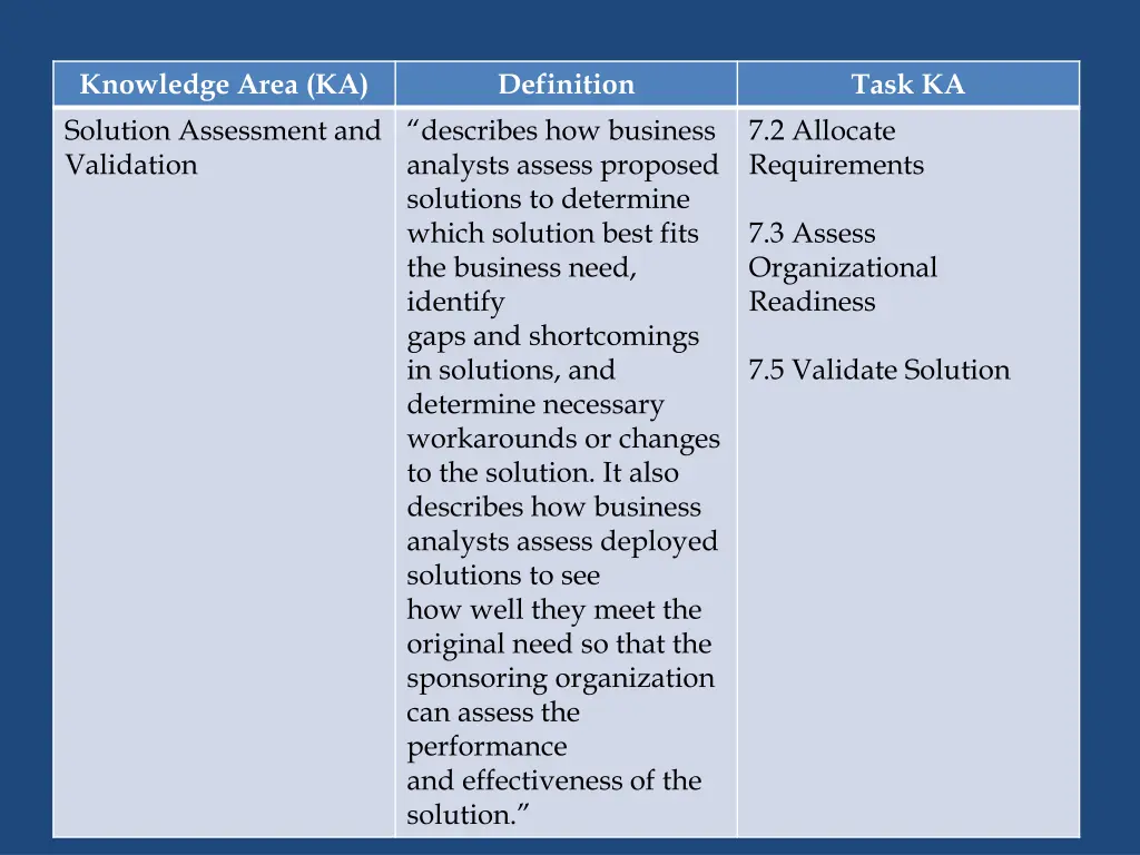 knowledge area ka solution assessment