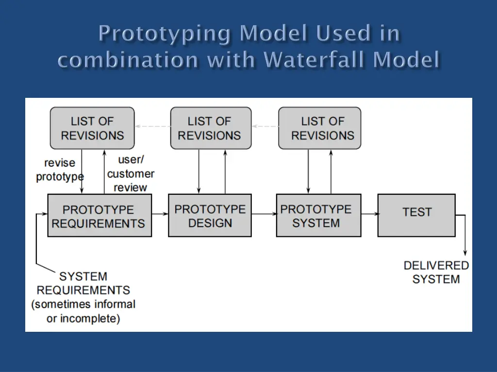 slide12