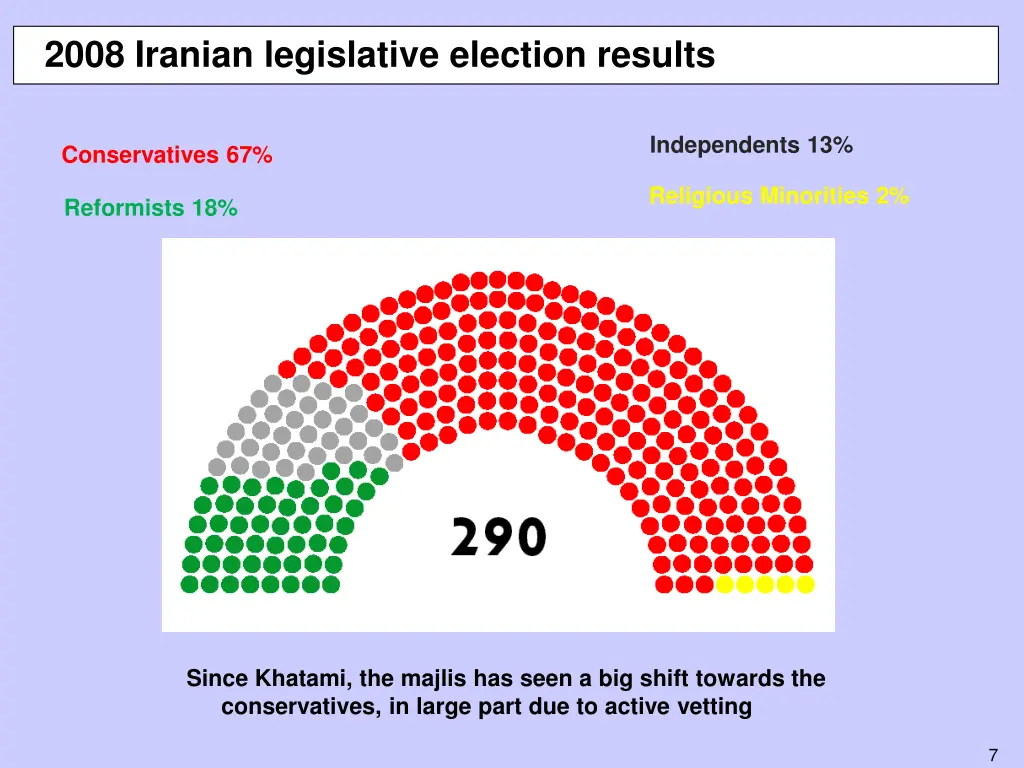 2008 iranian legislative election results