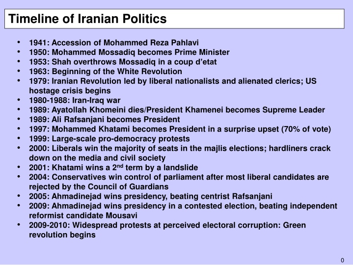 timeline of iranian politics