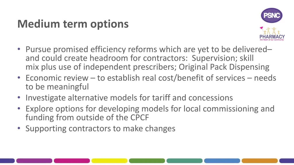 medium term options