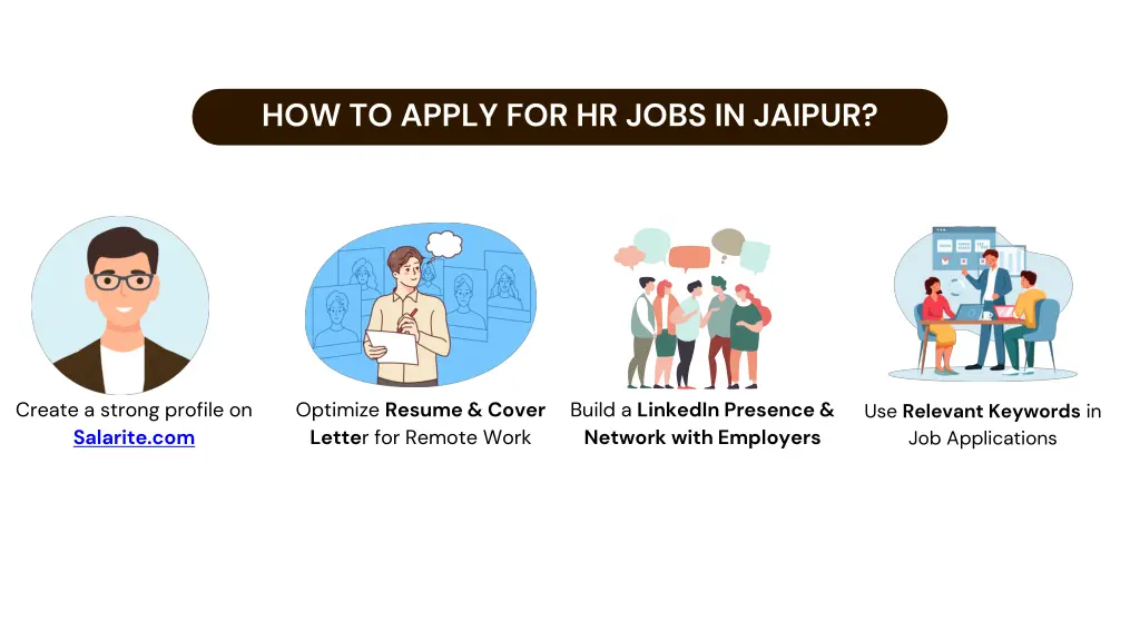 how to apply for hr jobs in jaipur