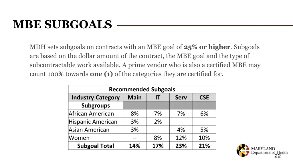 mbe subgoals