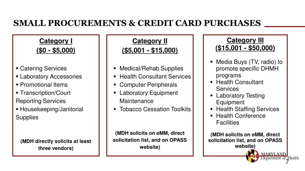small procurements credit card purchases