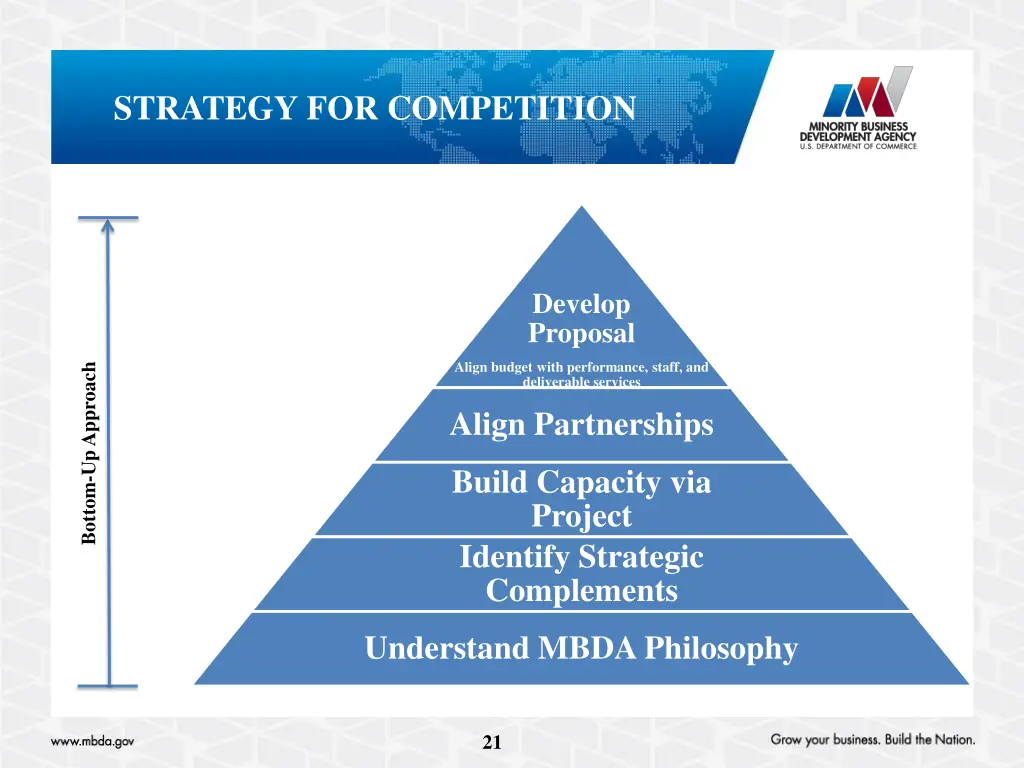 strategy for competition