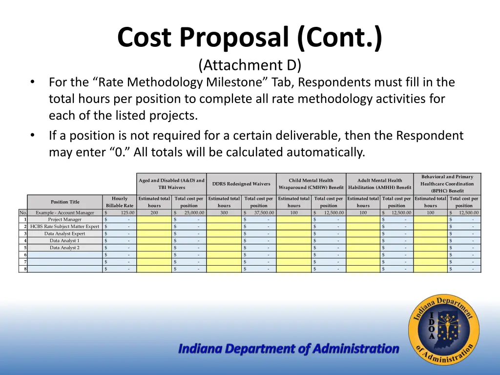 cost proposal cont attachment d 1