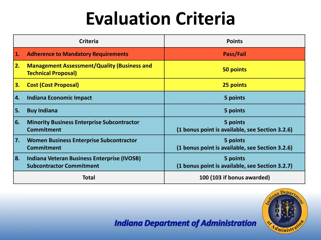 evaluation criteria