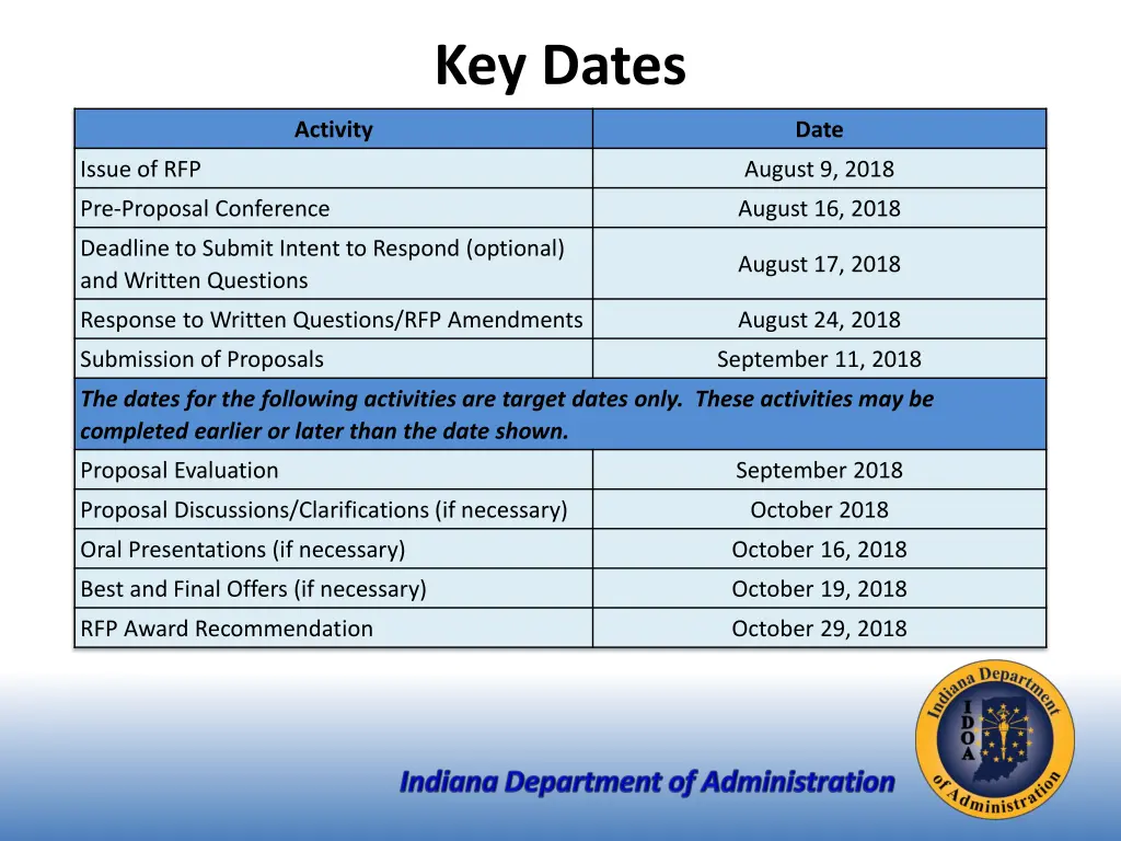 key dates