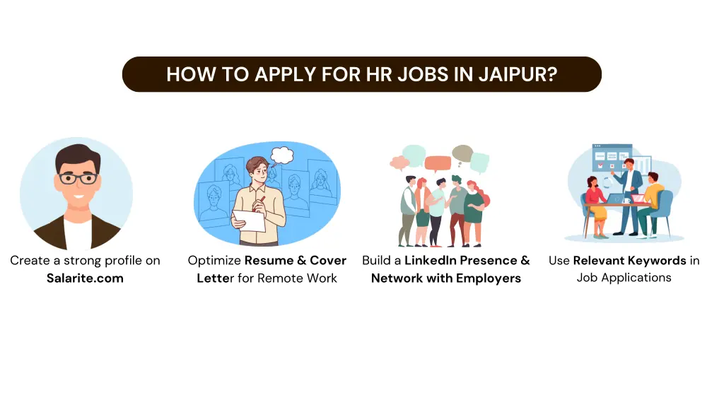 how to apply for hr jobs in jaipur