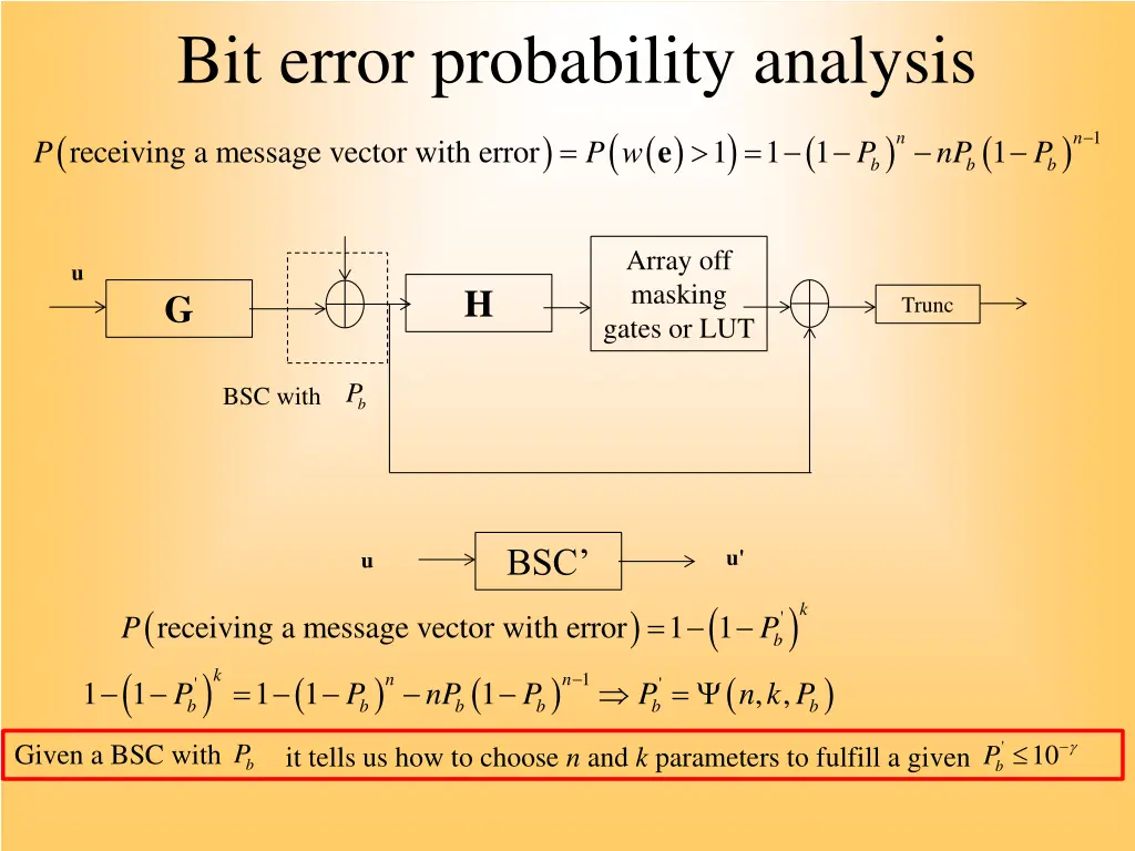 bit error probability analysis