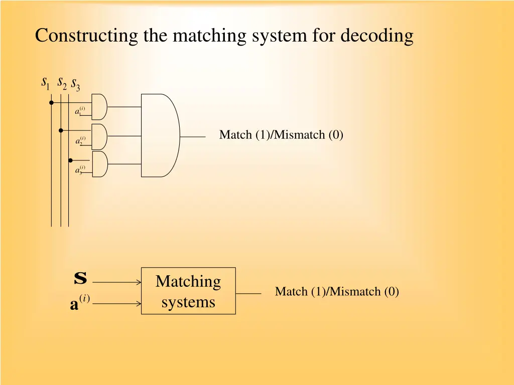 constructing the matching system for decoding