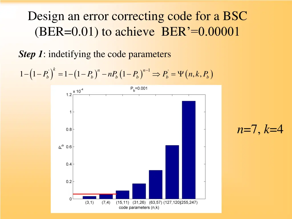 design an error correcting code