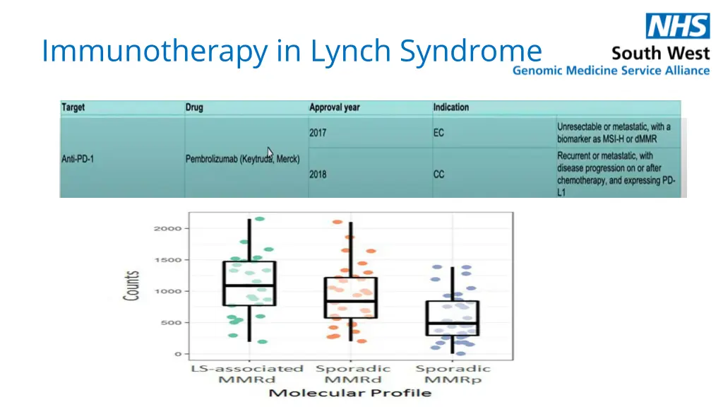 immunotherapy in lynch syndrome