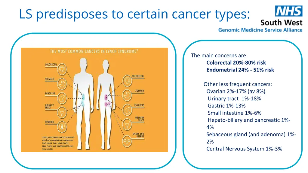 ls predisposes to certain cancer types