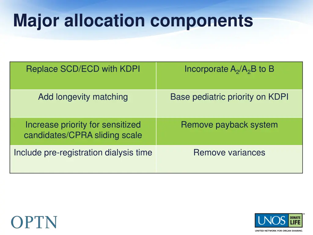 major allocation components