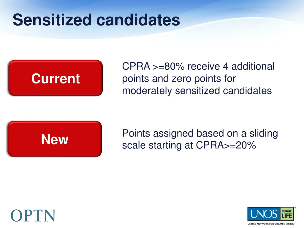 sensitized candidates