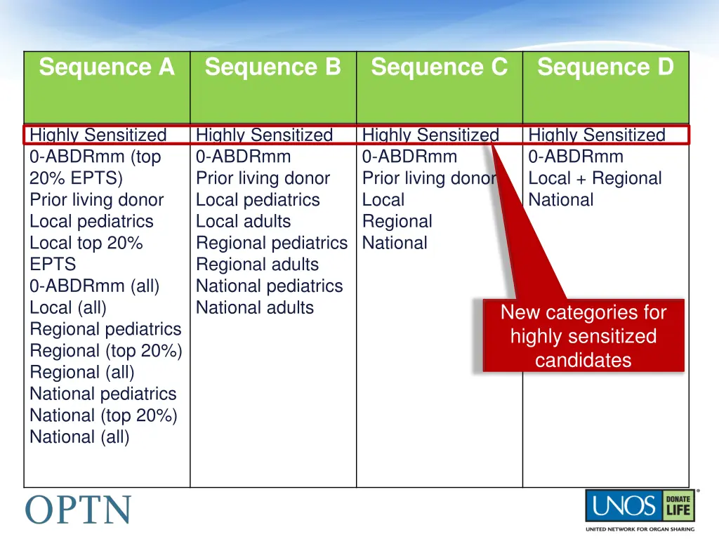sequence a 1