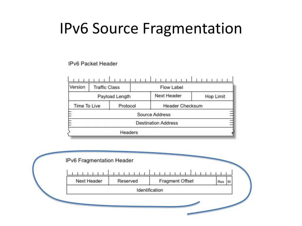 ipv6 source fragmentation